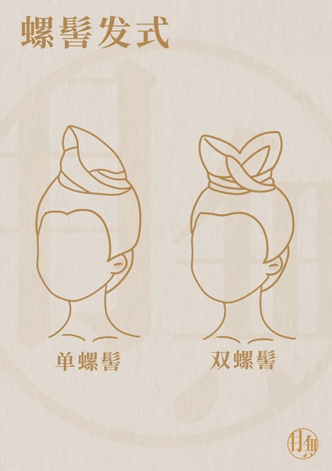 Detailed Introduction of Tang Dynasty Female Hairstyles