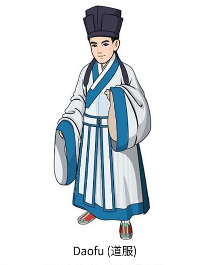 Men’s Clothing Changes During the Ming and Qing Dynasties